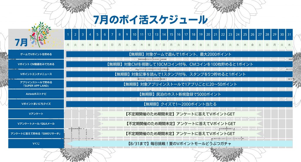 1カ月間がんばるとどうなる？ 2024年7月のポイント獲得スケジュール