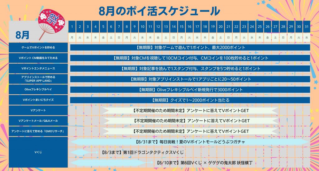 1カ月間がんばるとどうなる？ 2024年8月のポイント獲得スケジュール